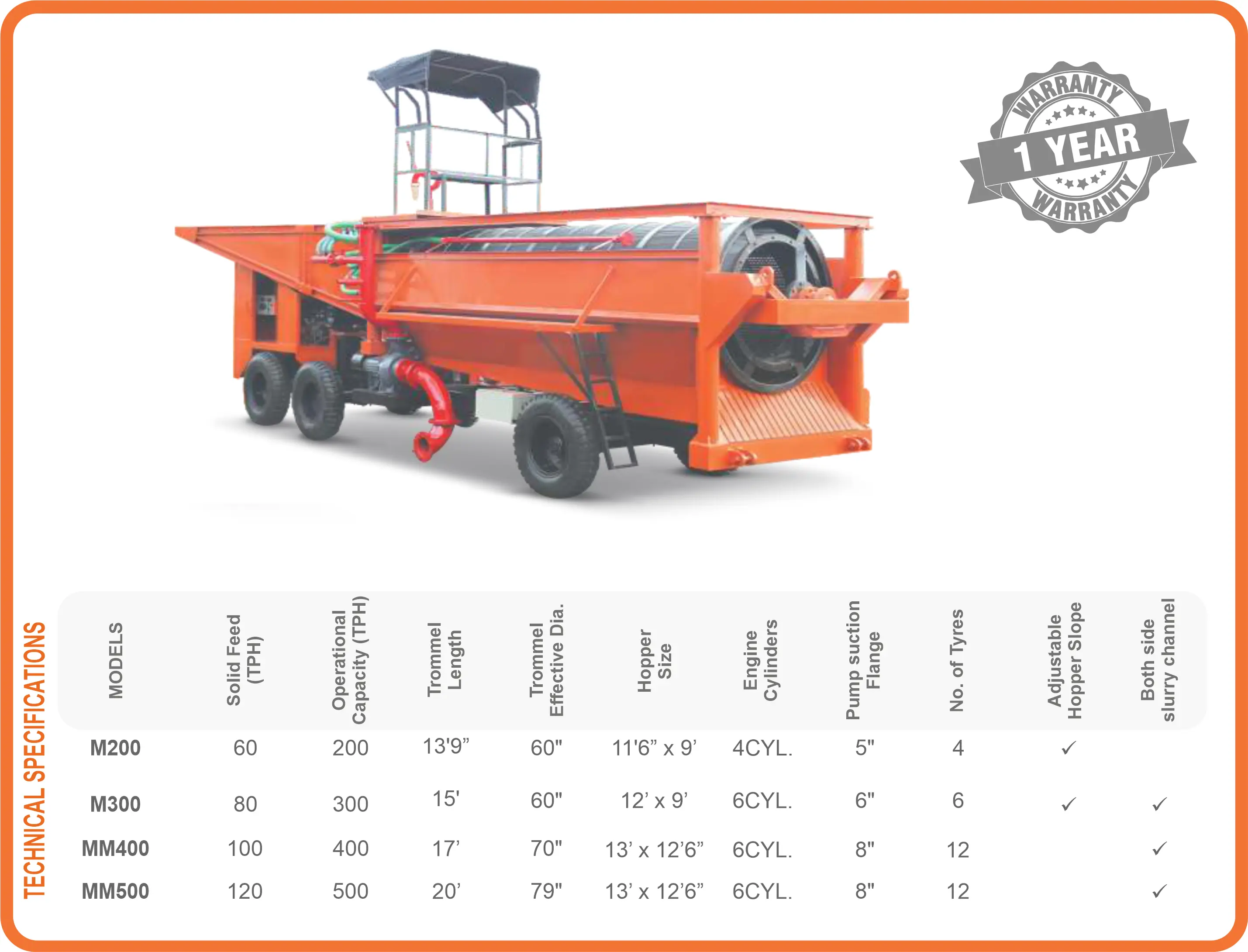 Alluvial Gold Mining - Technical specifications